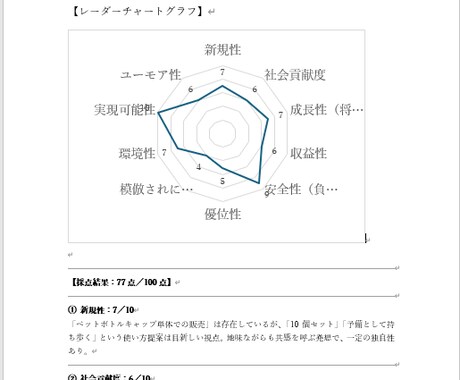 ワンコインでAIがあなたのアイデアを診断します AIがあなたのビジネスアイデアを客観的に評価します イメージ2