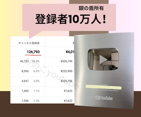 先着3名限定！5ch収益化のプロが添削します スクショでOK！銀盾所有プロがYouTubeの課題を徹底分析 イメージ2