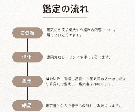 成り上がりたい！ビジネス運が飛躍向上する鑑定します 九星気学と紫微斗数、宿曜鑑定で、ビジネス成功への道を切り開く イメージ2