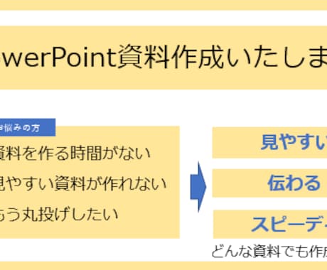 読み手に伝わるパワーポイント資料を作ります 1枚あたり1000円！2枚から対応いたします イメージ2