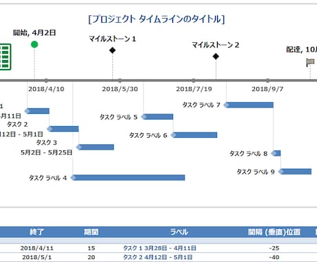 エクセル/Excel　関数・自動化マクロ作成します 悩んでるExcel作業ご相談ください。ご相談は無料です。 イメージ2