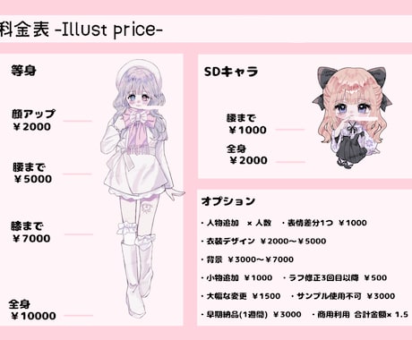 もちもちキュートなSDイラストを描きます ♡8月中のみの特別価格♡この際にぜひ！ イメージ2