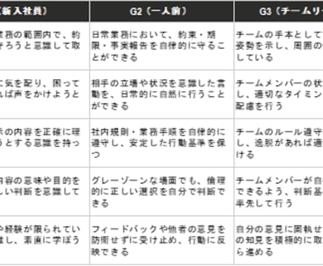 即使えるコンピテンシーマスターをお渡しします 誰でも簡単｜コンピテンシーマスター65項目＋評価シートセット イメージ1