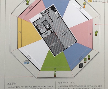 ネットで簡単　おうちの風水鑑定致します ＴＶで話題日本風水建築協会のきどり図でわかり易く対策出来ます イメージ1