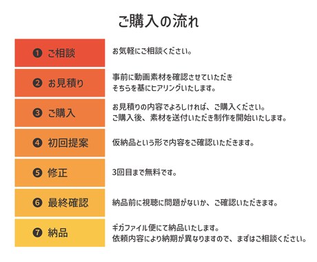 1本3000円〜　動画編集承ります クオリティ高く★ご要望に沿った動画を制作いたします♩ イメージ2