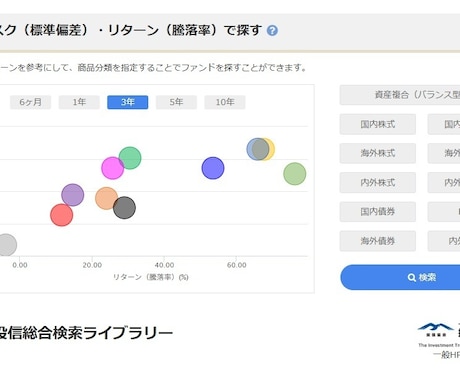 家計や将来のお金の悩みをまるごと解決します 【FP相談】家計見直し・資産運用・老後対策を一括サポート イメージ2