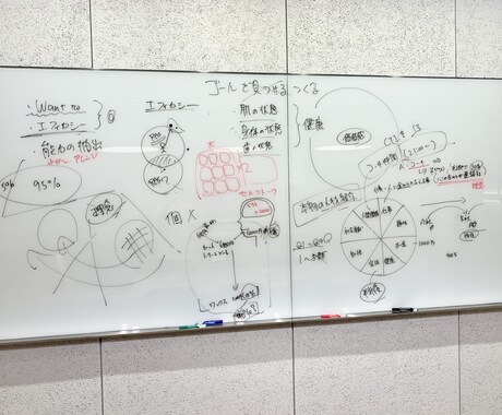 やりたいことの方向性や出力先を一緒に探します 自身のエネルギーの方向性（抽象）や出力先（具体）をコーチング イメージ2