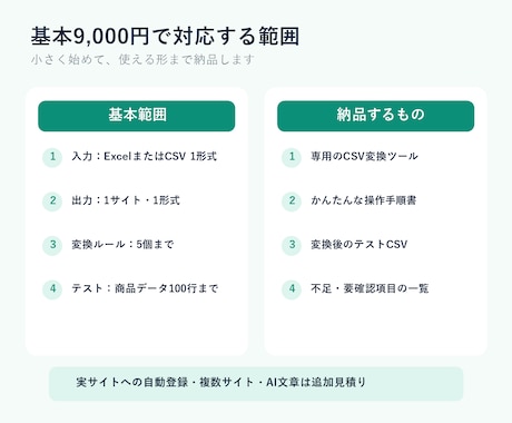 EC商品CSVの変換ツールを作ります 今のExcelを1サイトの出品形式へ｜手順書つき イメージ2