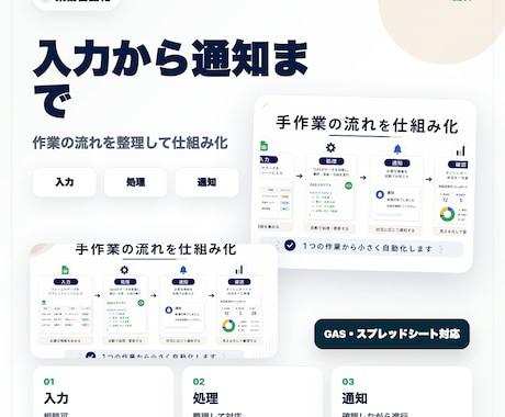 面倒な業務をAIで自動化します 日々の手作業を減らす仕組みを作成 イメージ2