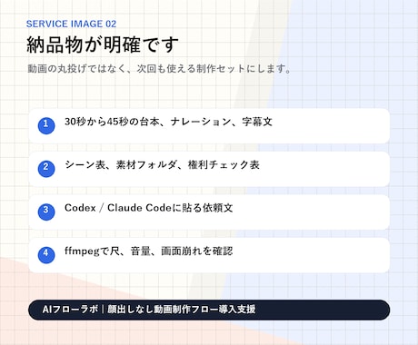 顔出しなし説明動画の制作導線を整えます 台本から字幕とAI依頼文まで整えます イメージ2