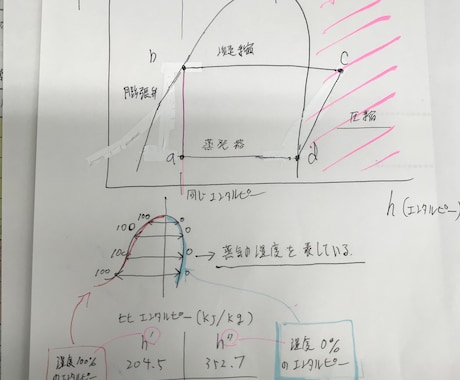 エネルギー管理士過去問〈科目Ⅱ〈熱力学〉解説します 過去問解説見てもわからない方！更に詳しく解説します！