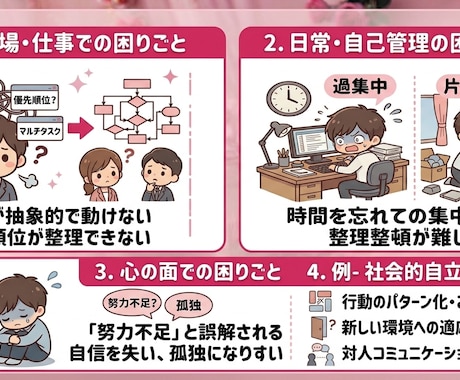 男性限定｜発達障害・グレーゾーンの悩み整理します 仕事・人間関係の困りごとを短文で即レス対応 イメージ2