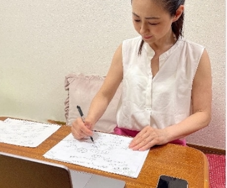 子どもから大人まで思考力をのばします プロが考える型とテーマを深堀りするアドバイスをします。 イメージ2