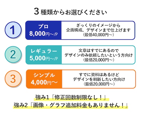 プロマーケターが売れるスライドを最短3日で作ります 企画構成からOK。ざっくりの情報からでも形にします イメージ2