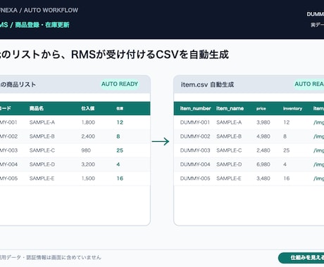 楽天RMSの商品登録・在庫更新を自動化します RMSの画面を何度も往復する作業を、CSVの自動生成に イメージ1