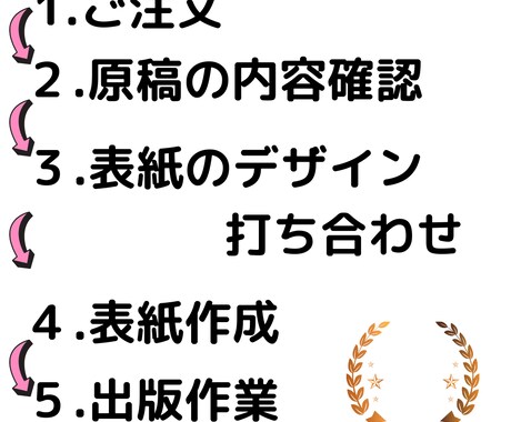 電子書籍の出版をプロが「全て丸投げ」で代行します 手間ナシですべて私にお任せください！幅広く対応します。 イメージ2