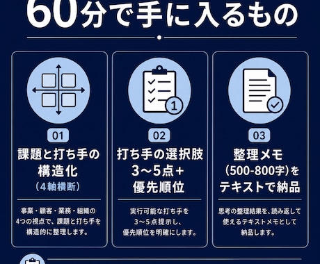 ひとり社長・個人事業主の「次の一手」を整理します 中小企業診断士｜60分の壁打ち｜打ち手と優先順位を提示 イメージ2