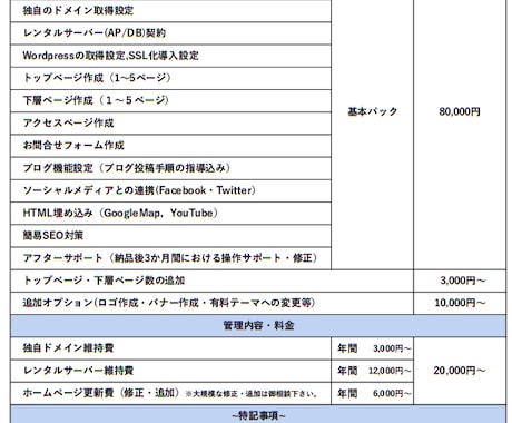 介護事業者及び鍼灸院のWebサイトを制作致します シンプルで分かりやすいwebサイトを安価で イメージ1