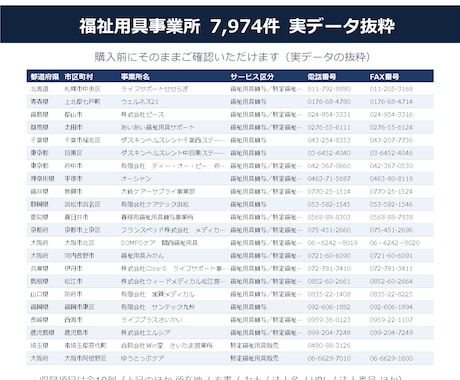 福祉用具事業所の営業リスト提供します 電話番号100%／7,974件／2026年6月末時点 イメージ2