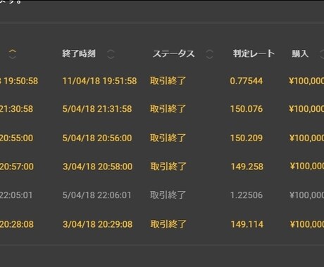 高性能バイナリー用インジケーターをご提供します 凍結覚悟のバイナリーオプションインジケーターをご提供！ イメージ1