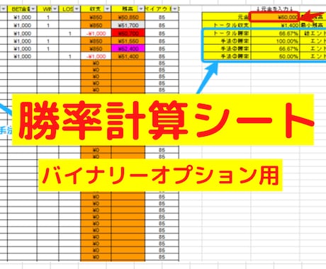 バイナリーオプション用の勝率計算シートを提供します 3つの手法まで同時に勝率を把握できる！ イメージ1