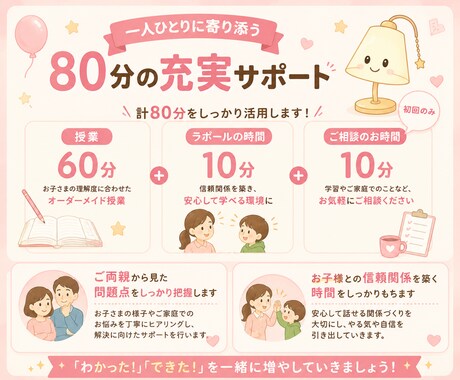 小中学生限定 | 現講師がオンライン家庭教師します 勉強が苦手なお子様へ　一緒に楽しく勉強しましょう イメージ2
