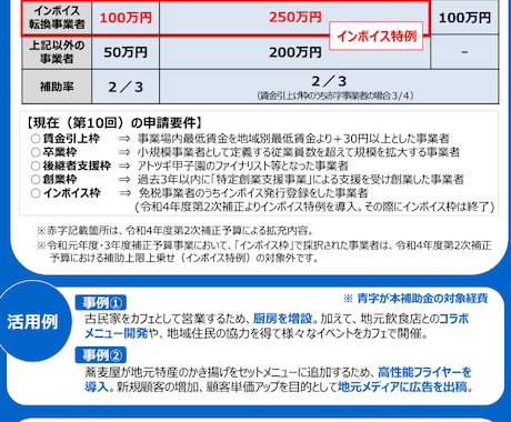 小規模事業者持続化補助金の申請書を作成します 当社も採択された実績に基づき、作成＆サポートします！ イメージ2