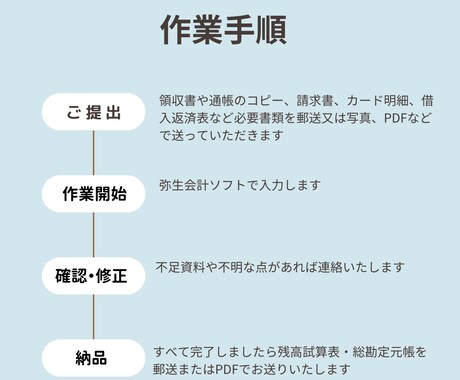 会計ソフト不要。事務や経理を丸投げで代行します 高額な会計ソフトを購入する必要はありません。すべておまかせ‼ イメージ2