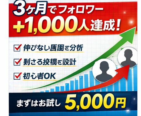 X（Twitter）｜90投稿します 文章＆Xのプロによるポスト作成をお手ごろ価格でお届け！ イメージ2
