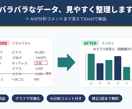 データを見やすく整理しAI分析コメントを付けます イメージ1