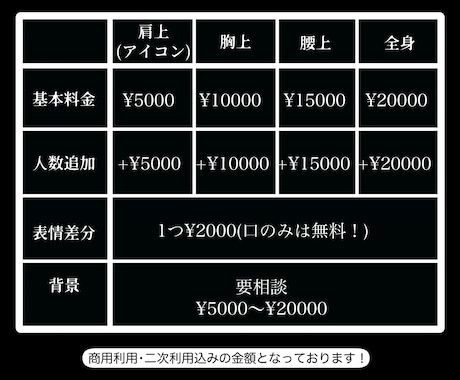 ヤンデレ風？妖しさと色気のある男性キャラ描きます 【商用利用 / 二次利用OK！】 イメージ2
