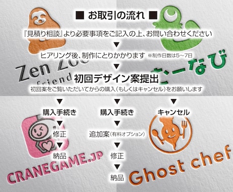 初回案無料！　キャラクターロゴを制作します キャンセル可！　完成したデザインを見てから購入できます!! イメージ2