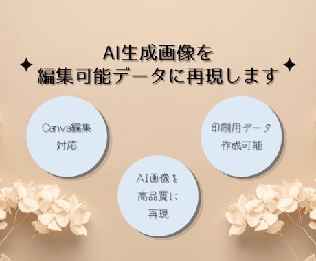 AI生成画像を編集・印刷可能なデータに再現します Canvaで編集可能なデータを制作します！ イメージ1
