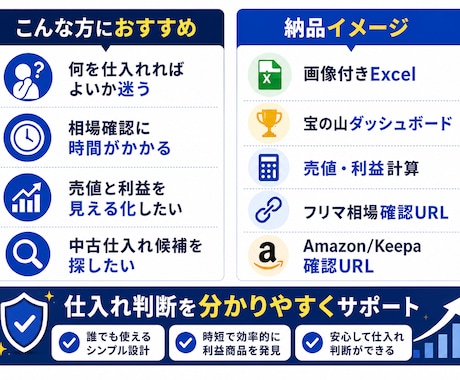 売り上アップ 売れ筋リサーチExcelを作成します 仕入れ候補を画像付きExcelで見える化 イメージ2