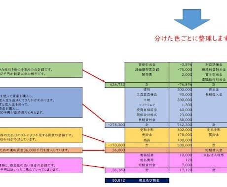 中小企業経営者向け決算書のポイントをお伝えします 決算書や試算表は「売上と利益を見ておしまい」から卒業しよう! イメージ2