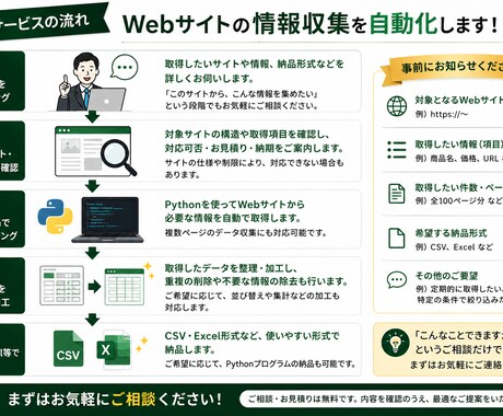 PythonでWeb情報を収集・CSV化します 面倒なWebデータ収集を自動化します イメージ2