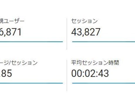 受付中！ブログのお悩み相談承ります 100万PVブロガーが対応します！お気軽にご相談ください イメージ2