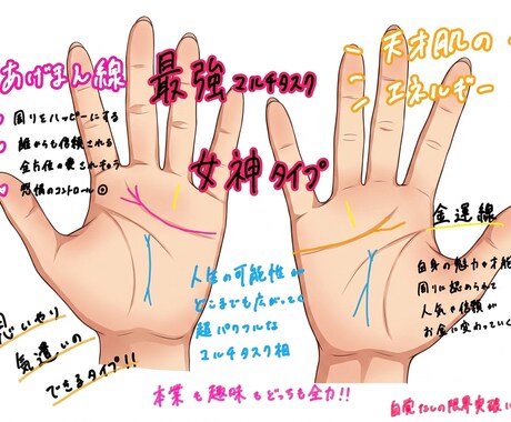 可愛いイラスト鑑定書付き/手相占いします 可愛いイラスト鑑定書+テキスト付き イメージ2