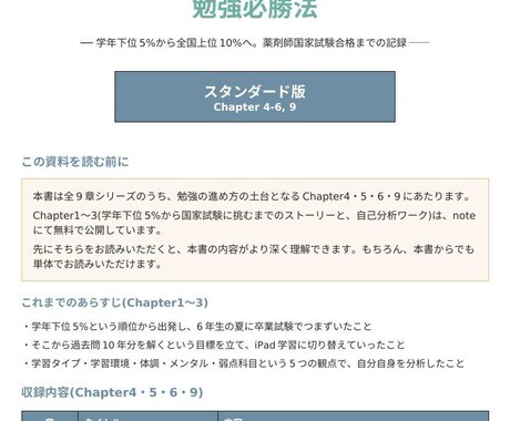 効率重視の薬剤師国試勉強法をお伝えします 【スタンダード版】学年下位5%が編み出した、遠回りしない対策 イメージ2