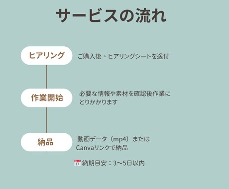 講師・コーチ専門】伝わるショート動画制作します あなたの想いを“ショート動画”で形にしますCanva無料OK イメージ2