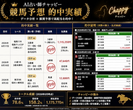 相棒の(AI)的確な占いを致します AIでの的中確率は98%。どの様な占いでも受付けています。 イメージ1