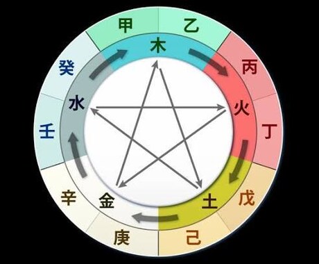 貴方の今後の総合恋愛答えます 悩みを抱えている貴方へ。お悩み解決いたします。 イメージ1