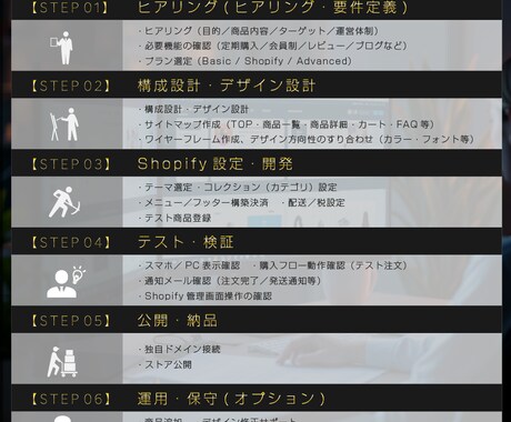 Shopifyサイトの開発します 自分だけのShopify制作を行いませんか？ イメージ2
