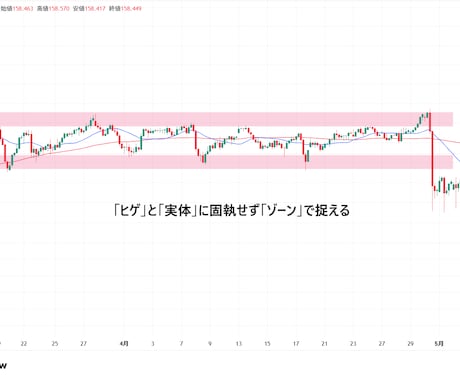 レンジ相場攻略！期待値の高い戦略を提供します レンジ相場で効率よく利益を積み上げる方法 イメージ2
