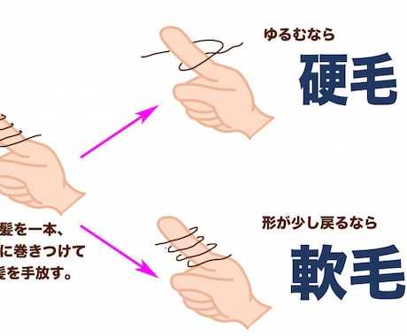 美容師が、ホームカラー選定＆塗り方教えます 今や通販で買えちゃうプロのカラー剤！塗り方、選び方伝授！ イメージ1