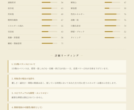 あの人の恋愛パワーをフーチ×AIで鑑定します 手動フーチ測定×AI詳細分析｜25項目+鑑定書PNG納品 イメージ2