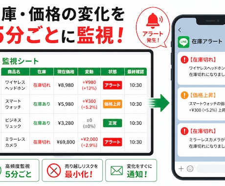無在庫物販の売り越しを5分監視するシートを作ります 「売れたのに在庫切れ」を防ぐ|5分間隔で監視→メール自動通知 イメージ1