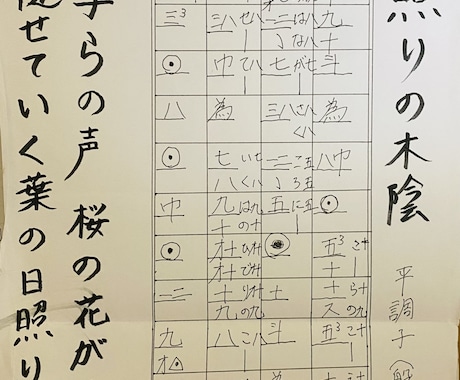 ピアノ楽譜制作・アレンジ／箏譜（生田流）対応します 弾いてて楽しい！そんな楽譜の制作を心がけます。 イメージ1