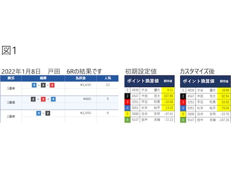 競艇予想支援ソフトを販売します 競艇予想を強力にサポート！ カスタマイズ機能搭載！