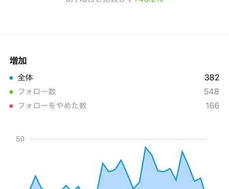宮川様専用でございます インスタフォローアップ代行の契約更新 イメージ2